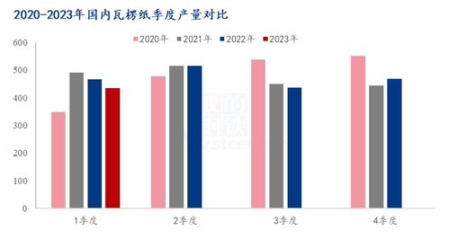 2023年第一季度中國商品玉米淀粉供需數(shù)據(jù)深度解析